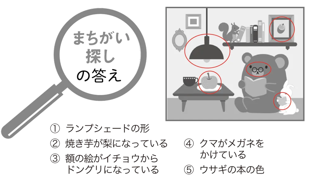 まちがい探しの答え